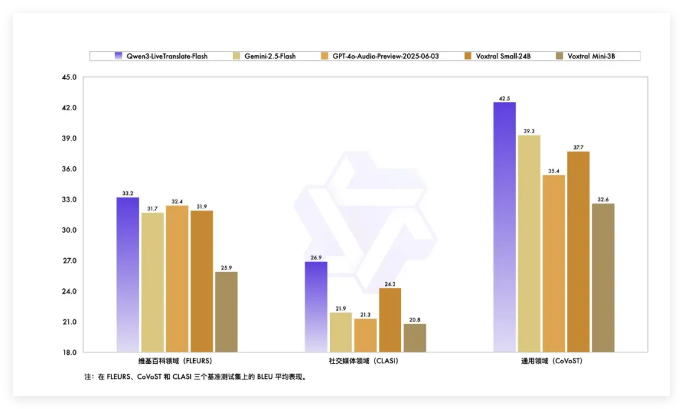 QQ20250930-161929.png 通义千问发布Qwen3-LiveTranslate-Flash3秒同传延迟刷新行业纪录