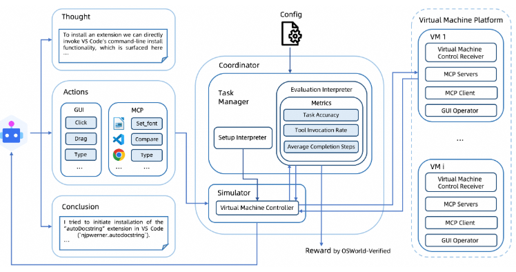 image.png OSWorld-MCP:全新评测基准助力计算机代理产品发展
