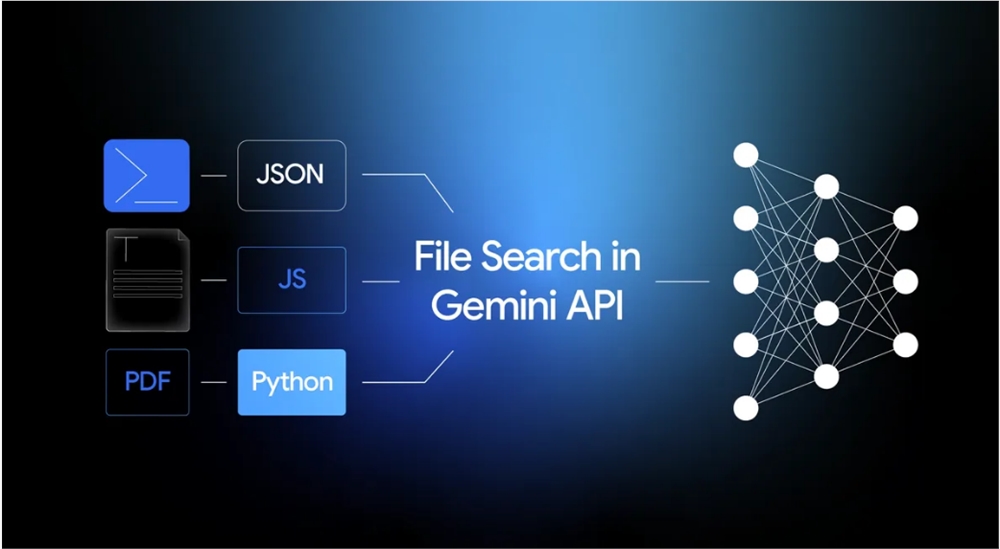 QQ20251107-114622.png Google 推出 Gemini API 文件搜索工具:简化私有 RAG 集成,开发者无需自建向量数据库