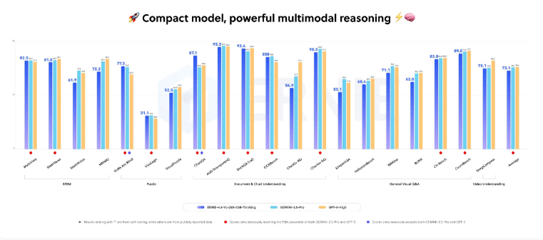 QQ20251113-090823.png 百度发布ERNIE-4.5-VL-28B-A3B-Thinking:精确定位图像细节解决复杂问题