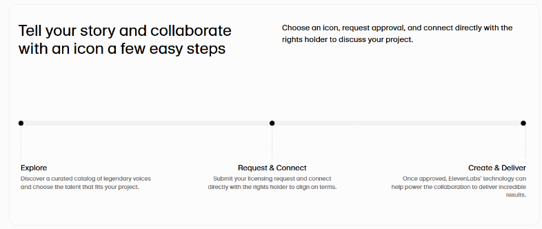 QQ20251113-090258.png ElevenLabs推出“标志性声音市场”:AI复刻名人声线,为商业授权提供全新平台