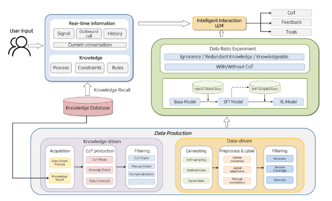 image.png 美团 LongCat 团队推出 WOWService 大模型交互系统,提升智能客服体验