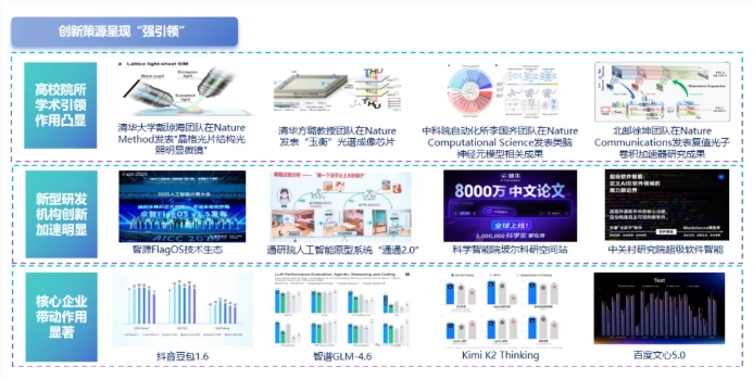 image.png 北京发布《人工智能产业白皮书(2025)》,预计核心产值超 4500 亿元