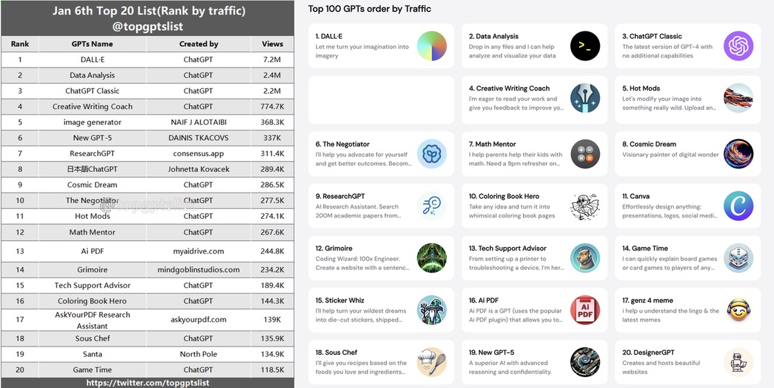 最新解析!大模型应用领域进展如何?