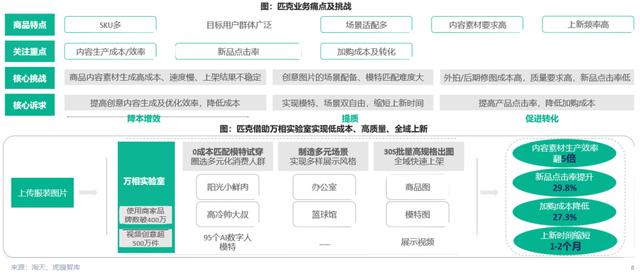 AIGC掀开电商运营口子：AIGC席卷电商的风口你赶上了吗？