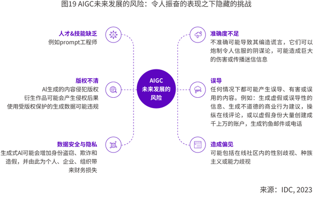 AIGC应用层2024十大趋势：AI Agent或将成为AI应用主流形态！
