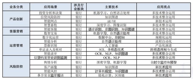 AI大模型在金融领域陆续落地，专家建议强化跨平台、跨市场监管