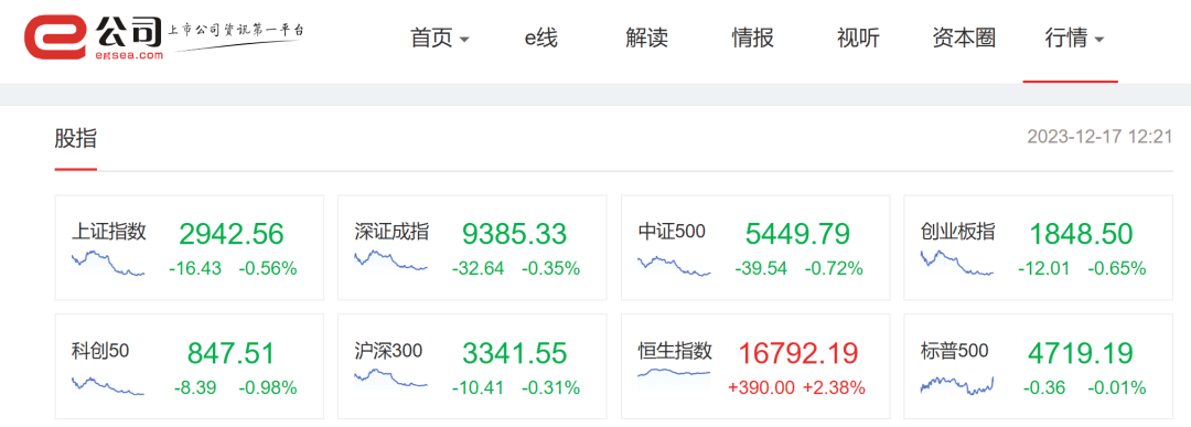 券商中国：最新路径曝光-机构正密集调研AI概念股！