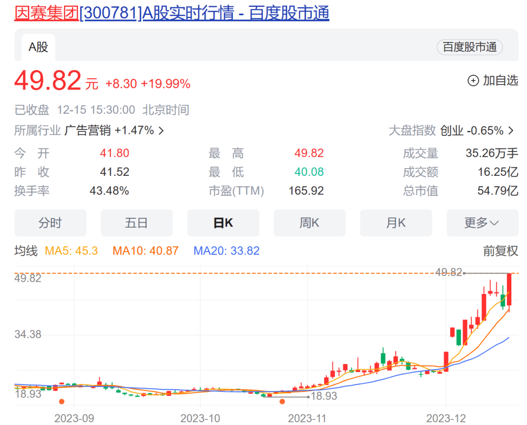 券商中国：最新路径曝光-机构正密集调研AI概念股！