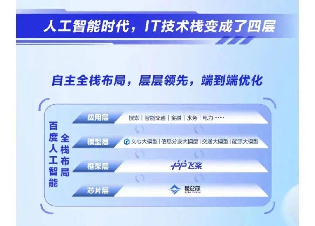 AIGC时代，李彦宏口中“卷对方向”指的是什么？别卷大模型，要卷AI工具