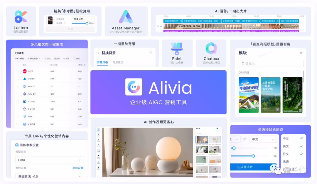 量子位：AIGC 创业公司还没盈利，微软 Adobe 已赚得盆满钵满