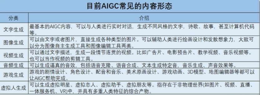 2033年，全球AIGC市场年复合增长或超30%，Adobe微美全息等深化布局获得稳步成长空间！