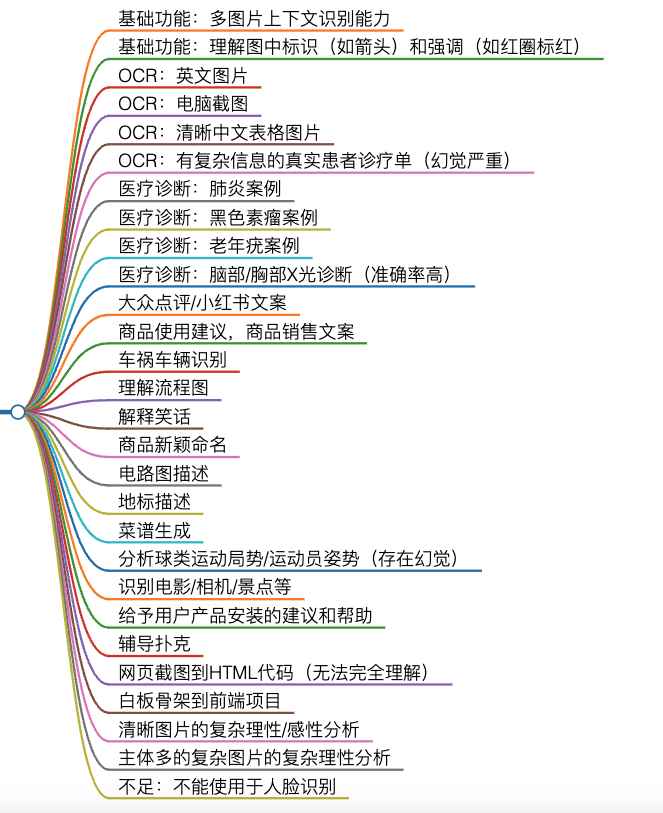 收藏！36种场景分析多模态GPT-4Vision能力，LMM是什么？会全面替代大语言模型吗？