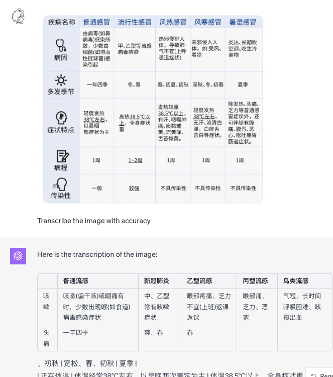收藏！36种场景分析多模态GPT-4Vision能力，LMM是什么？会全面替代大语言模型吗？