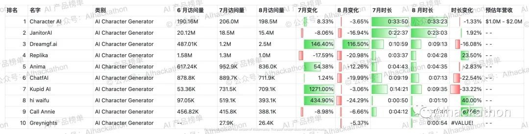 重磅：OpenAI正在筹备自研AI芯片，开始评估潜在收购目标！