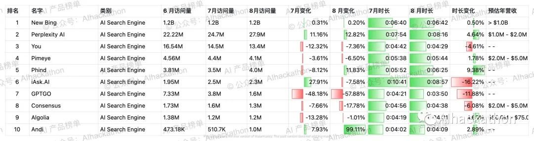 重磅：OpenAI正在筹备自研AI芯片，开始评估潜在收购目标！
