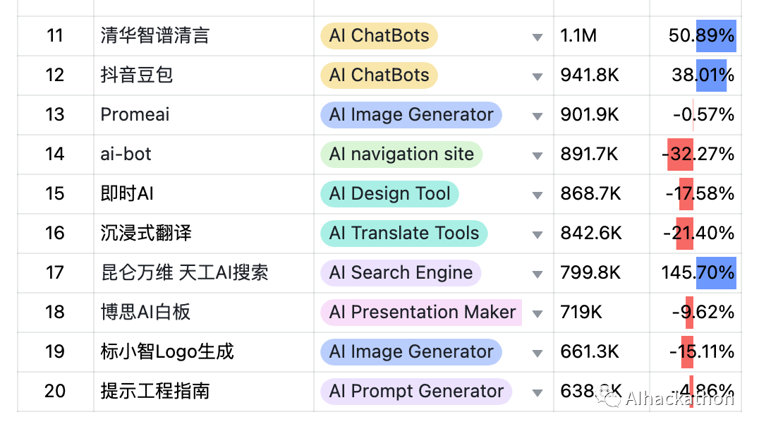 9月AIGC产品榜-全球 · 国内 · 出海