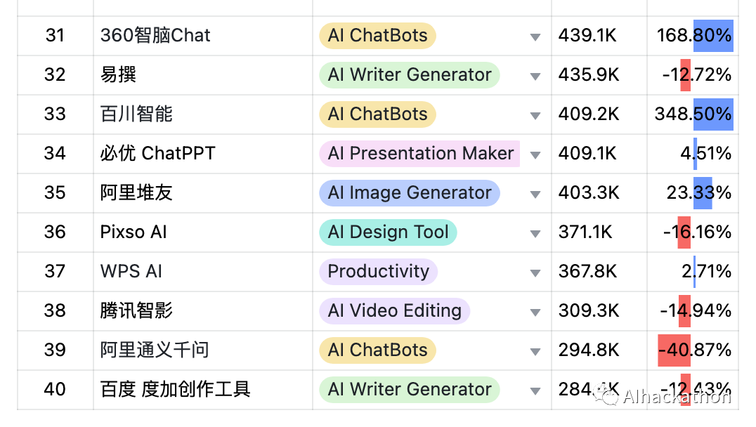 9月AIGC产品榜-全球 · 国内 · 出海