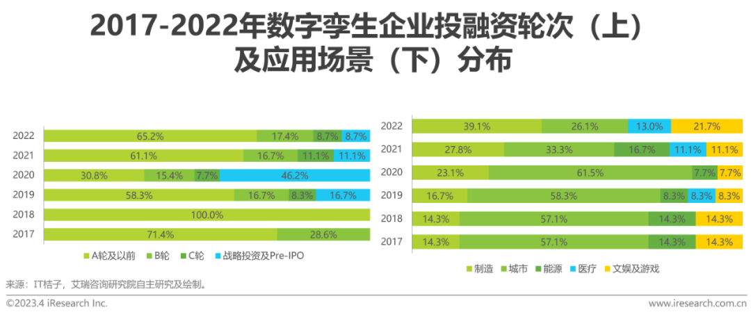AIGC报告：2023年中国数字孪生行业研究报告