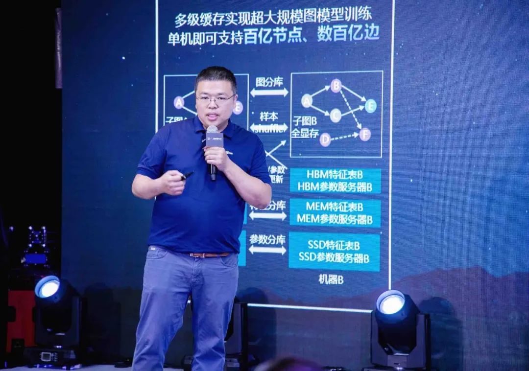 必看：AIGC报告《中国AIGC产业全景报告》-艾瑞发布