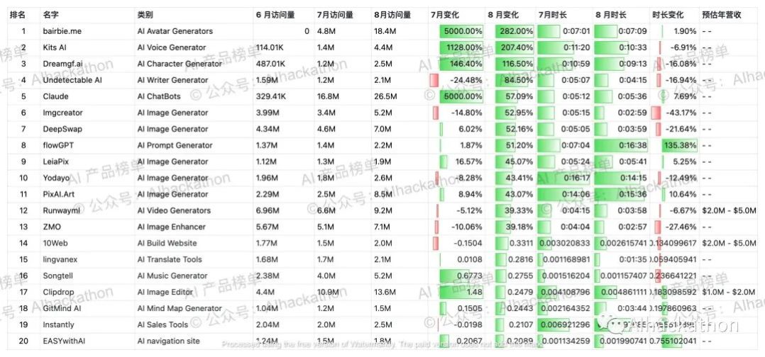 必看：AIGC报告《中国AIGC产业全景报告》-艾瑞发布