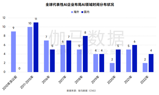 AIGC被超六成头部游戏企业布局，部分环节依旧存短板，伽马数据
