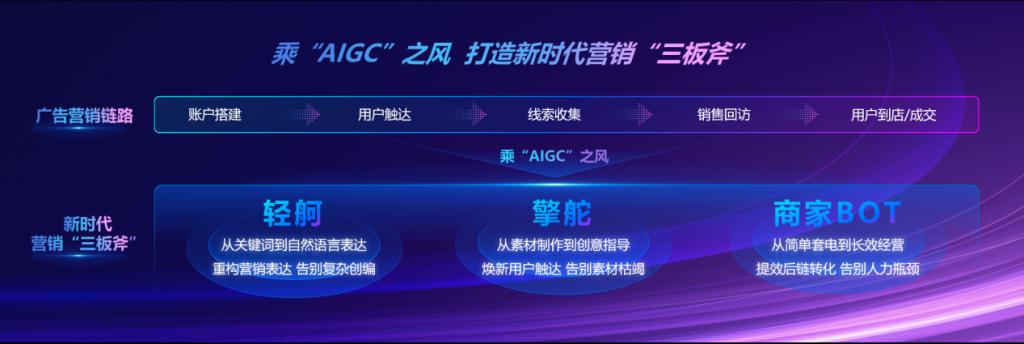 AIGC的风刮到了教育新营销领域，是否能破局？