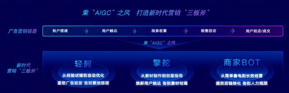 首个AIGC教育行业营销解决方案 百度发布：AI赋能教育行业营销增长
