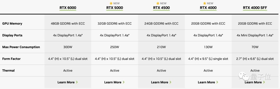 最强AIGC芯片：内存容量暴增近50%，可运行任意大模型