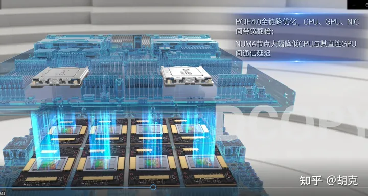 AI服务器产生背景：基础设施演变的三个时代