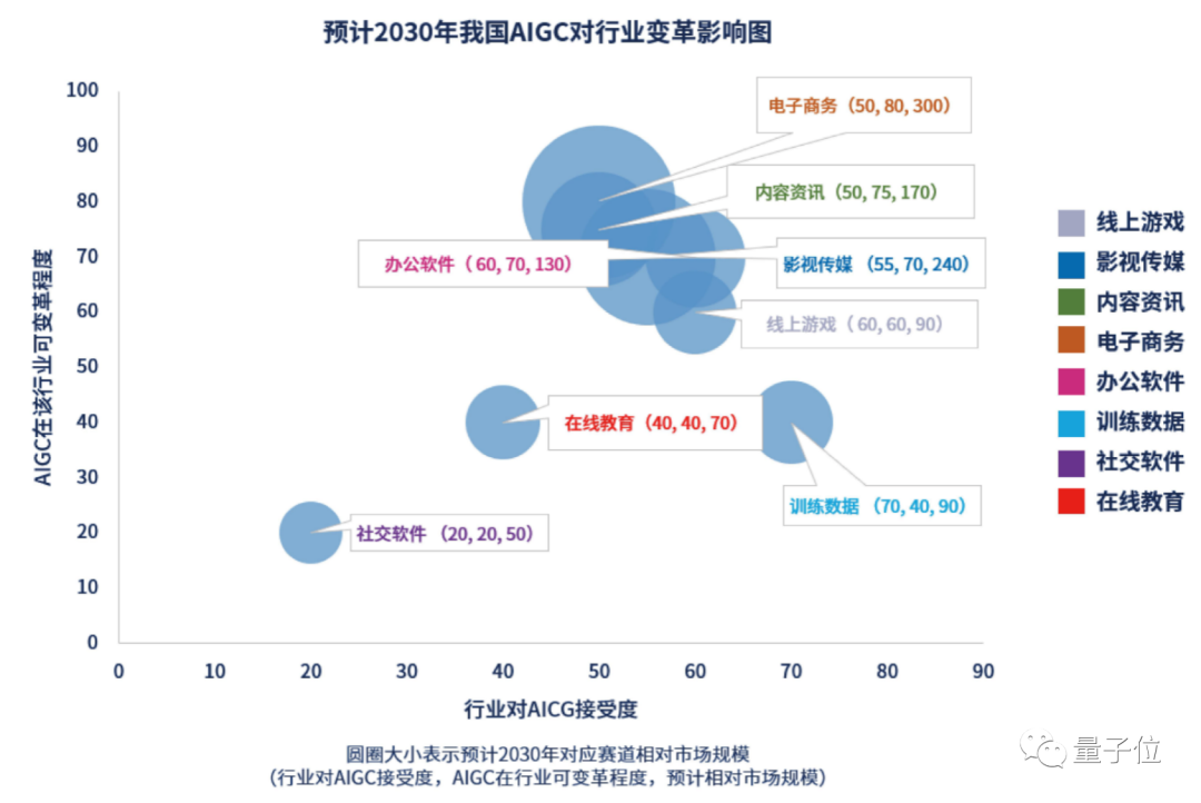 百度为什么能做到？我国AIGC产业市场规模预测图