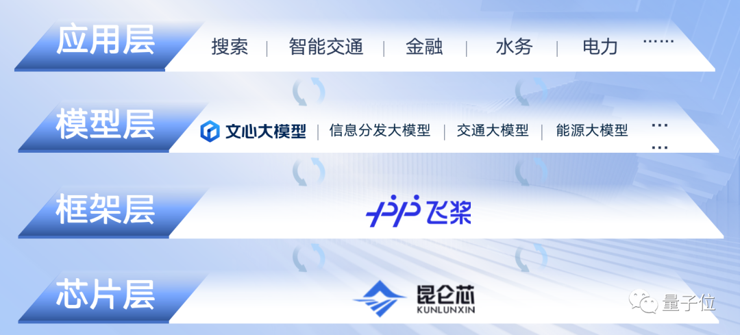 百度为什么能做到？我国AIGC产业市场规模预测图