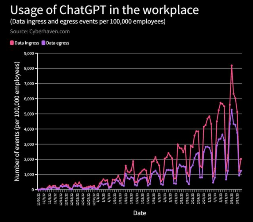 谁在反对ChatGPT？大厂“禁用”ChatGPT机遇与风险并行