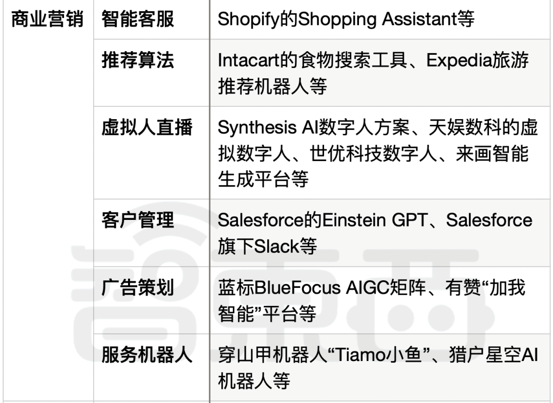 ChatGPT狂飙160天，世界已经不是两个月前的样子