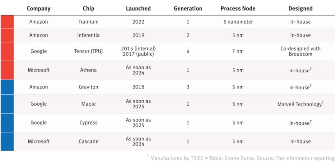 谷歌将推新版大模型；ChatGPT访问量达17.6亿次 | 全球AIGC产业要闻