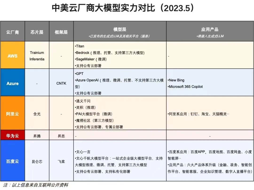 ChatGPT的战火，已经燃烧到第二阶段 评估AI大模型实力，别只看算力