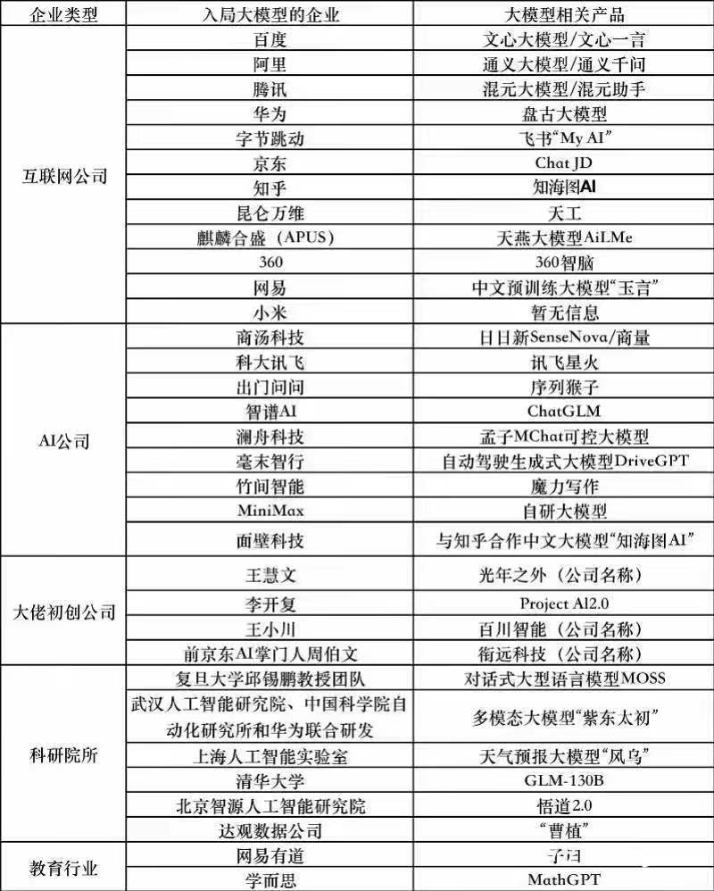 国内的类ChatGPT产品蹭热点的多，真能打的凤毛麟角