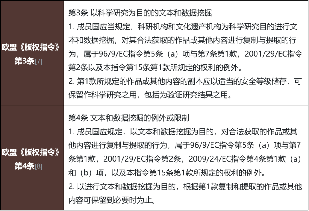 英美、欧盟如何规制ChatGPT训练数据？ChatGPT数据挖掘原理与侵权风险