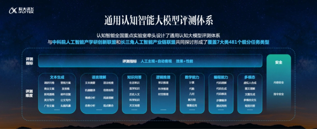 科大讯飞超越ChatGPT?是吹牛B还是吹牛B呢？