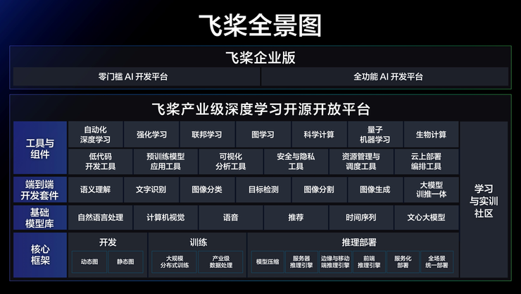 深度学习时代，百度AI画出了一张工业大生产的宏伟蓝图