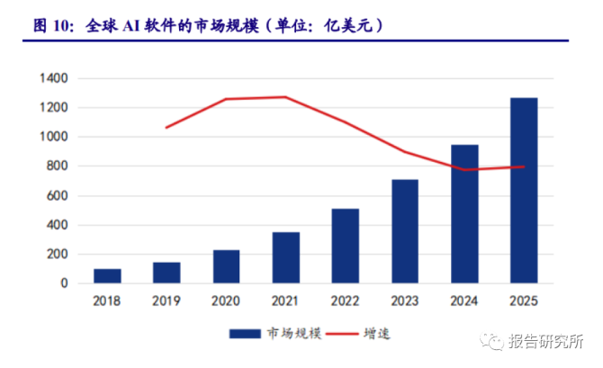 人工智能行业专题：ChatGPT开启AI新纪元，AIGC投资梳理