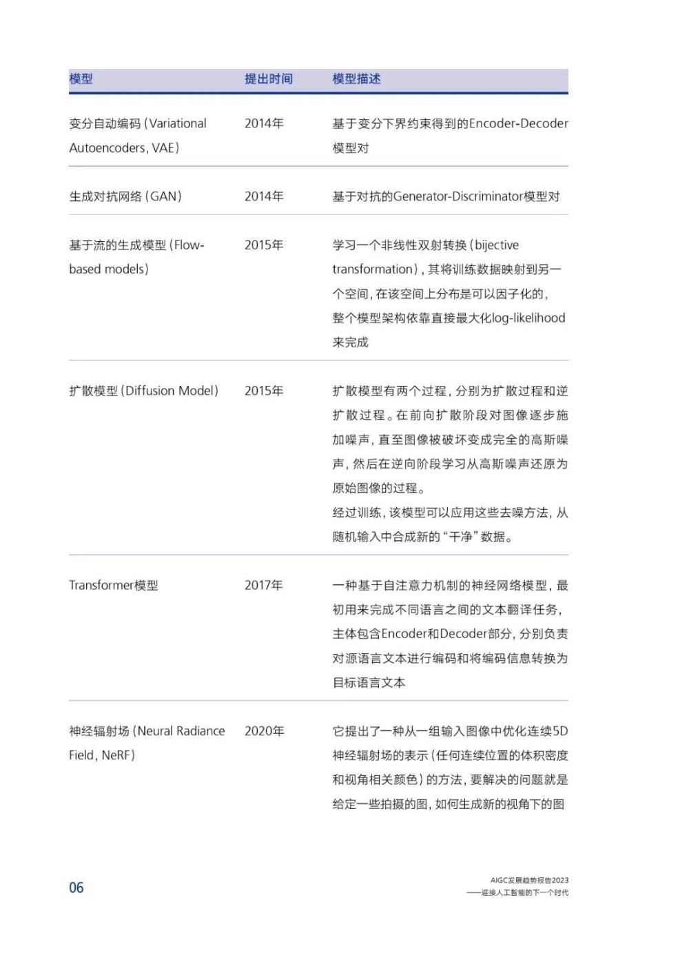 剖析AIGC三大AI绘画平台的实际应用案例