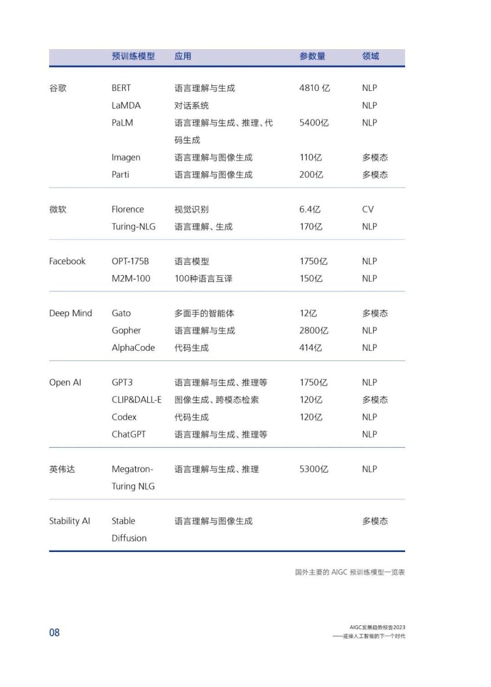 剖析AIGC三大AI绘画平台的实际应用案例