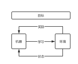AIGC产业应用研究报告，一文读懂AIGC的前世今生