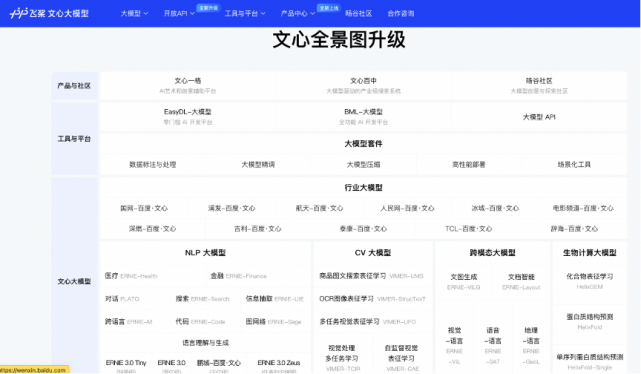 全球AIGC明星公司大盘点：谁会成为头号玩家？