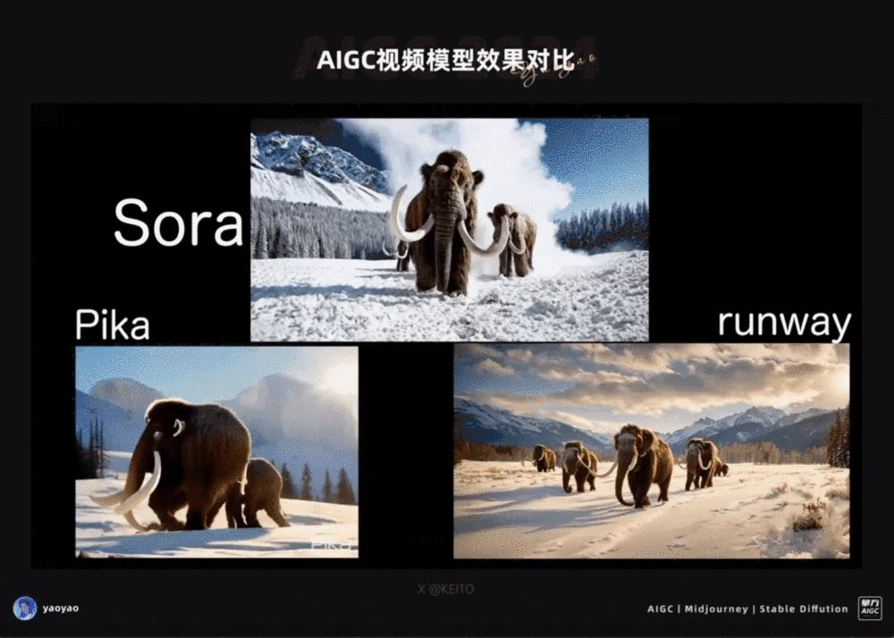 绝对干货!7000字深度解析,Sora 提示词秘籍和竞品效果对比!