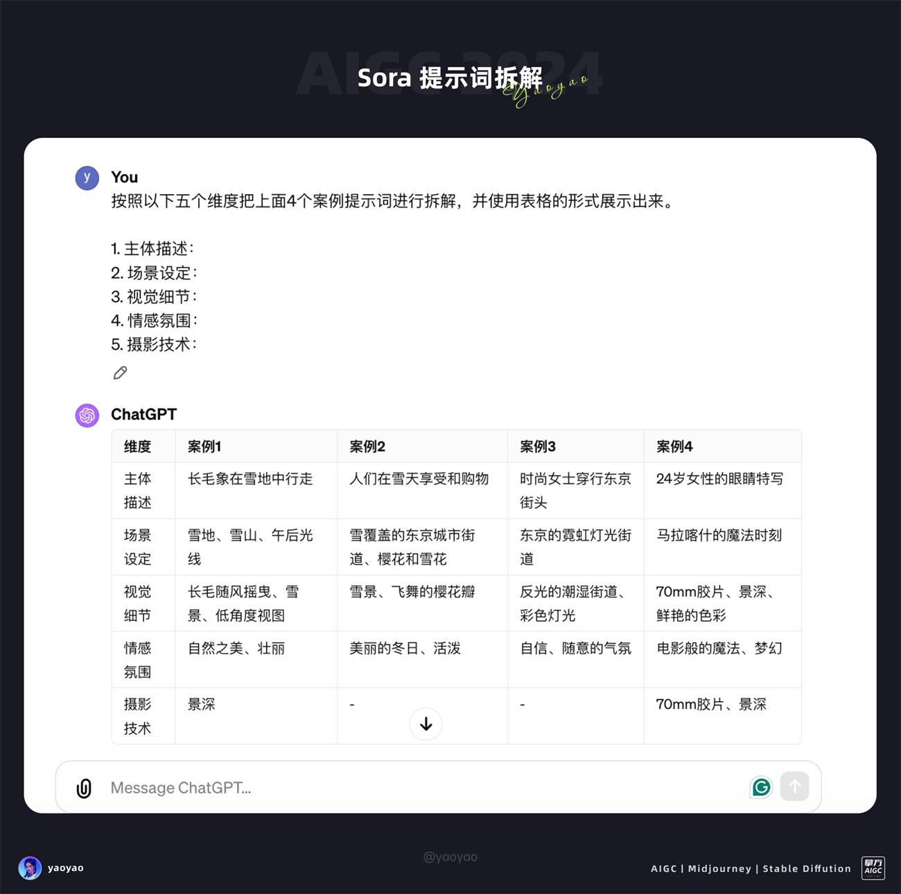绝对干货!7000字深度解析,Sora 提示词秘籍和竞品效果对比!