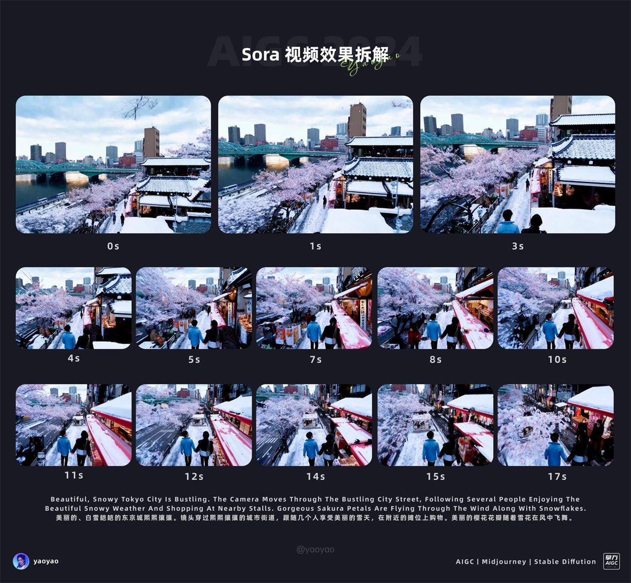 绝对干货!7000字深度解析,Sora 提示词秘籍和竞品效果对比!