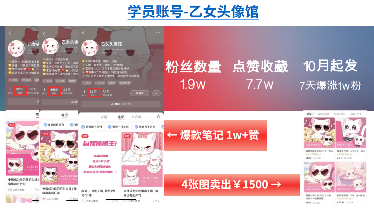 小红书副业风口揭秘，每天30分钟，头像壁纸号轻松月入3000+