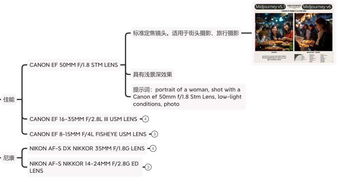 无法根据自己描述的关键词得到想要效果时,不妨试试逆向生成!